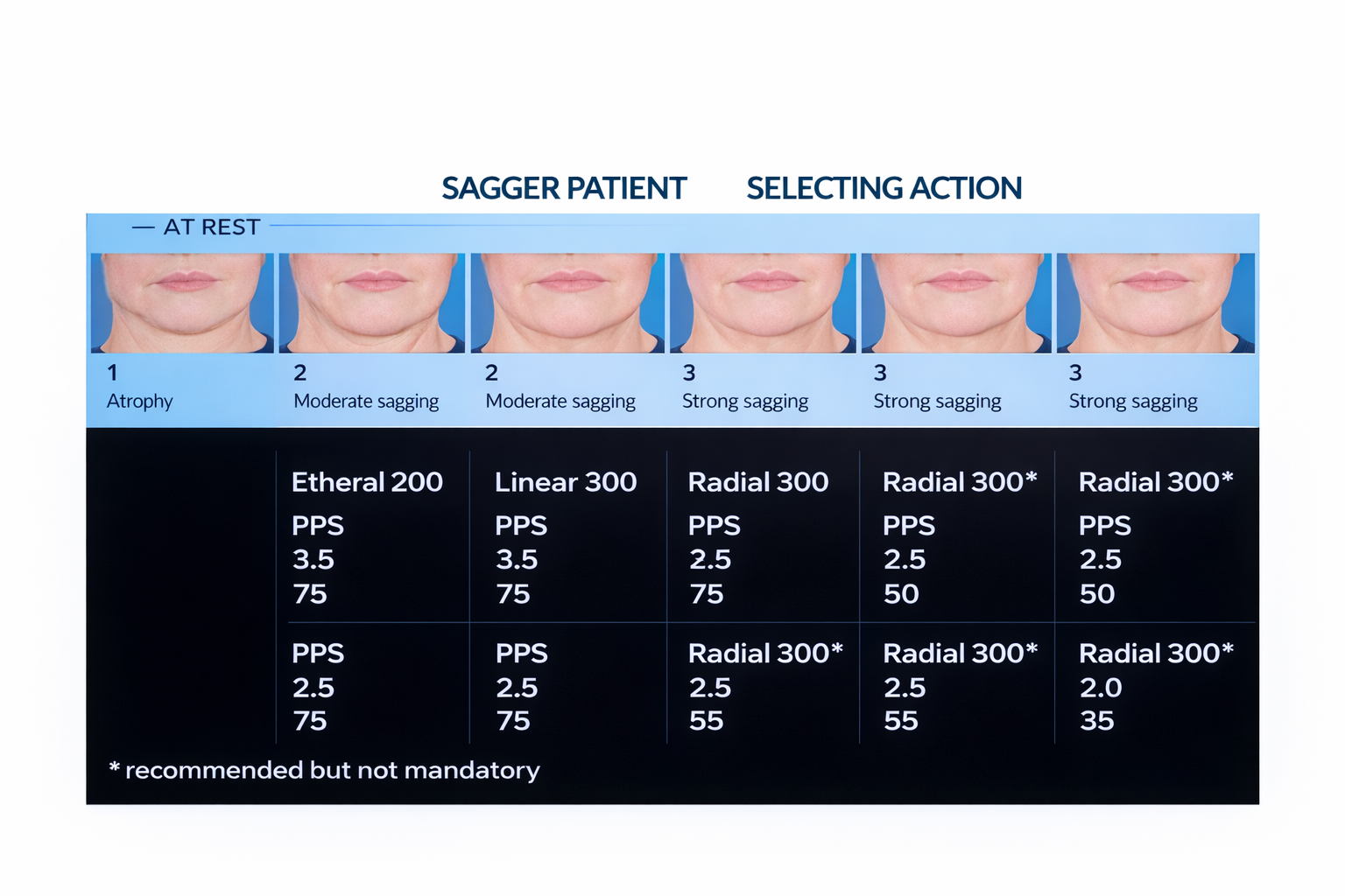 Guide: selecting action